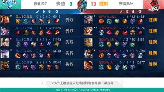 时不再单纯 时不再单纯