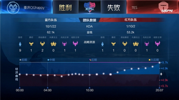 数球迷的喜 数球迷的喜